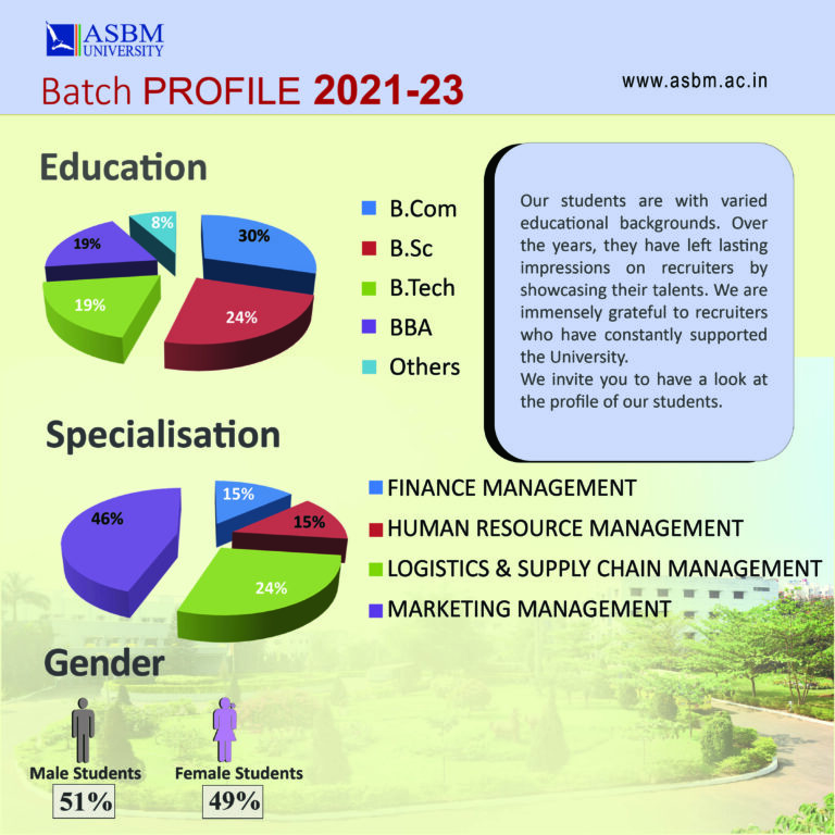 Placement Statistics - Best University In Odisha | ASBM University